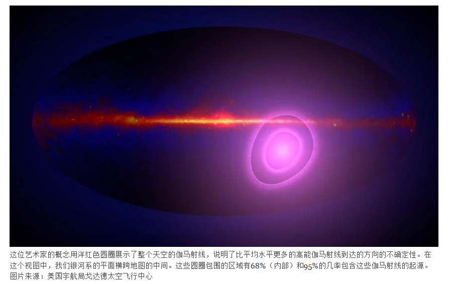 不明宇宙现象：费米的伽马射线发现震惊了天文学家-DG城市