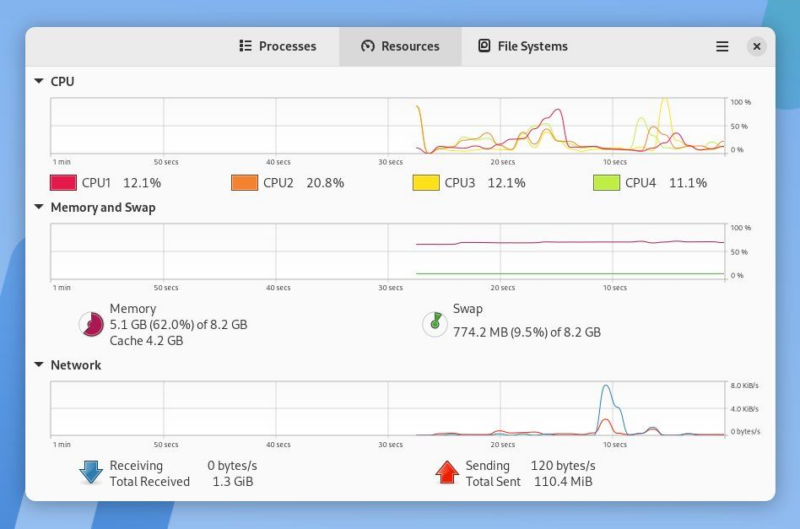 适用于 Linux 的 6 款最佳系统监控应用程序-dgcity