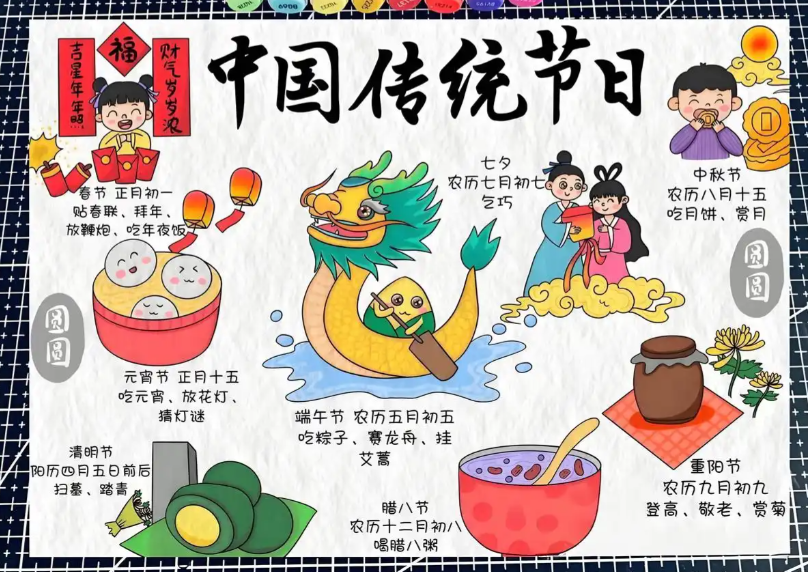 中国传统节日及核心习俗（按农历时间排序）