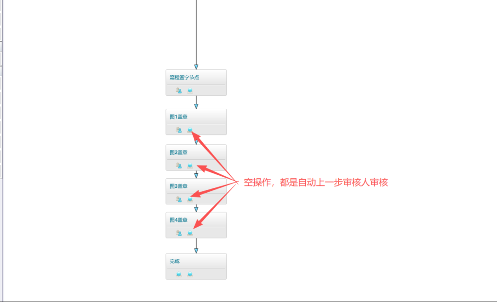 图片[21]-PLM文档如何实现统一盖两个章或者多个章-Dgcity